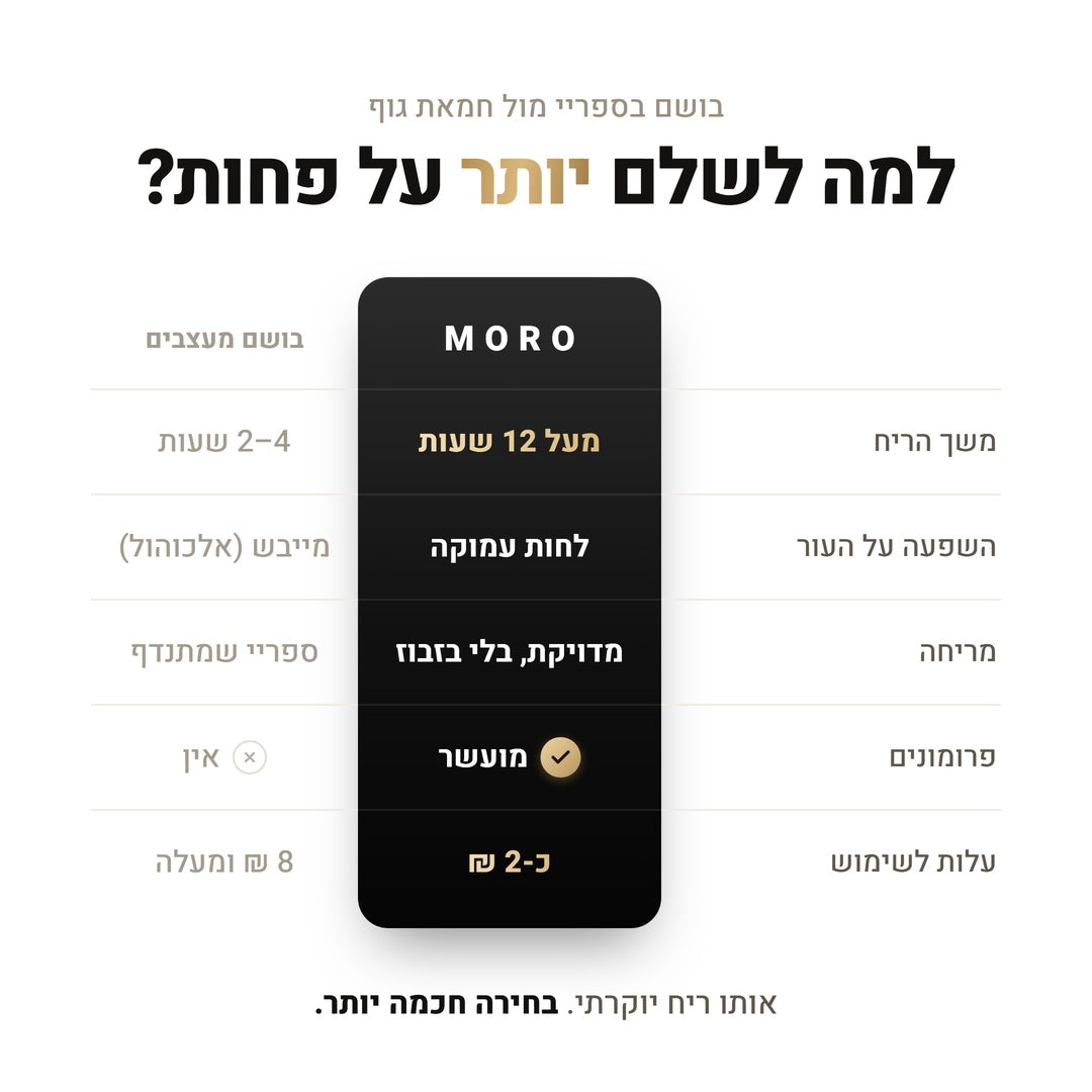 MORO Body Butter